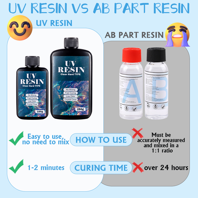 100g/250g bening Resin UV tipe - Gold Foil Flakes ulasan dan harga